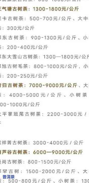 普洱茶加盟费用详解：全包价、月租金等各类开支一网打尽