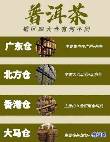 普洱茶分类：仓储方法详解