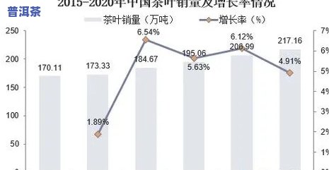 苏州普洱茶市场，深度解析：苏州普洱茶市场的现状与未来趋势