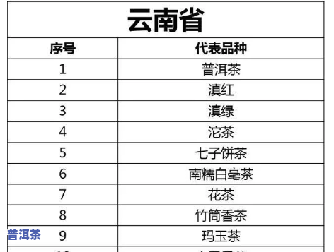 云南名茶排行榜前十名价格，揭秘云南名茶价格：排行榜前十名揭晓！