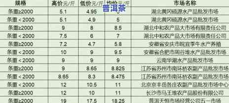 苏州普洱茶市场全揭秘：位置、行情及购买指南