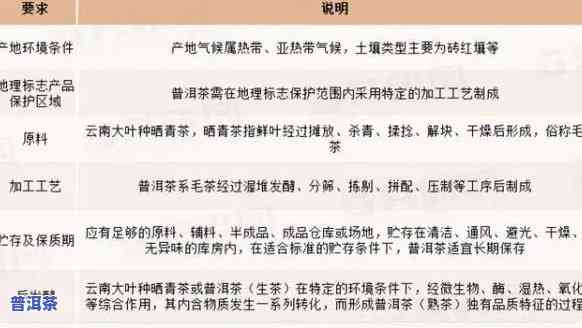 普洱茶产业概况，深度解析：普洱茶产业概况与发展趋势