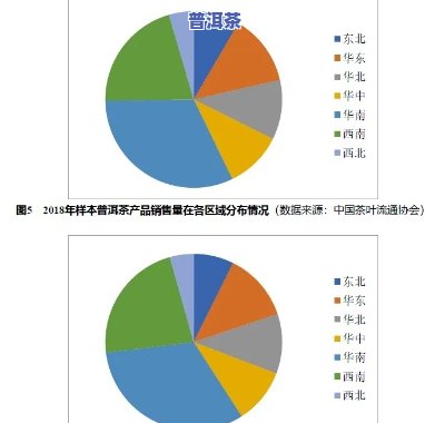 普洱茶产业概况，深度解析：普洱茶产业概况与发展趋势