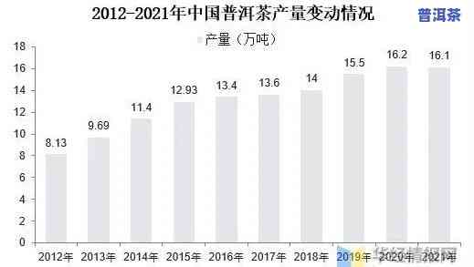 普洱茶产业概况，深度解析：普洱茶产业概况与发展趋势