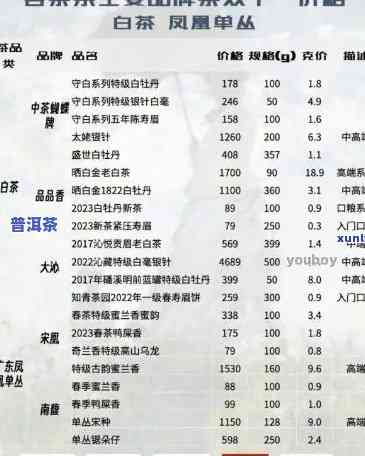 80年代江城普洱茶价格表图，回顾80年代：揭秘江城普洱茶价格表图