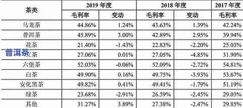 凤庆普洱茶品种大全及价格表，全网最全！凤庆普洱茶品种大揭秘及价格一览