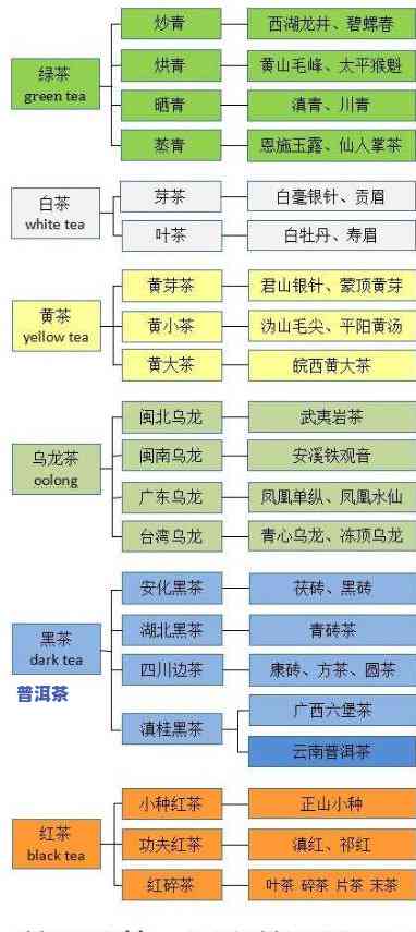 青海加盟普洱茶流程-青海加盟普洱茶流程图