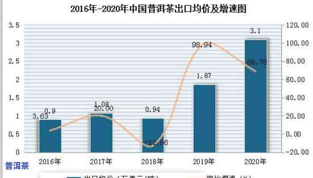 卖普洱茶前景怎样？探讨市场趋势与商机