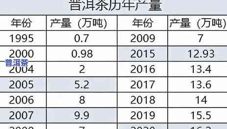 普洱茶经销商：拿货价查询及折扣信息