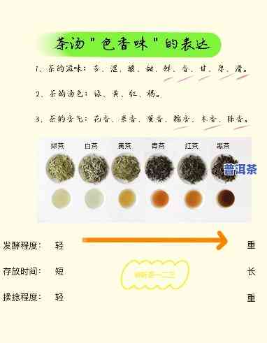 形容普洱茶汤色的词-形容普洱茶汤色的词语