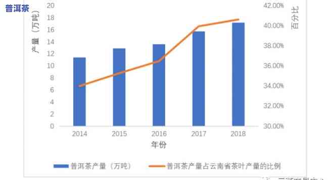 西安普洱茶市场现状及前景分析