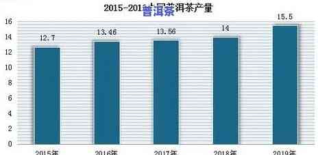 普洱茶竞争分析-普洱茶竞争分析报告