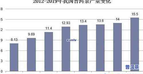 普洱茶竞争分析-普洱茶竞争分析报告