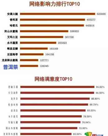 桂林普洱茶回收服务：价格表与联系方法全览