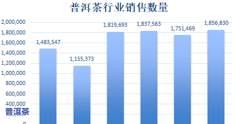 抖音带货普洱茶有什么请求嘛，抖音带货行业新趋势：普洱茶销售有何请求？