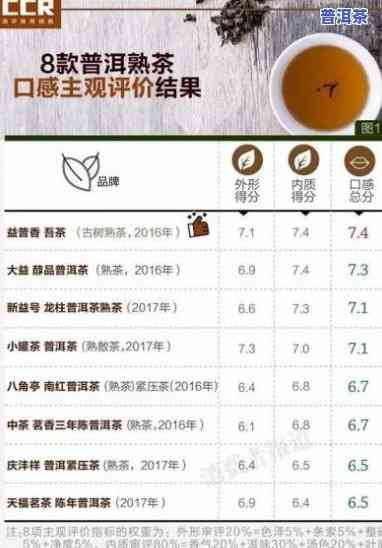 天香普洱茶价格表，最新天香普洱茶价格表，一网打尽全系列茶叶价格！