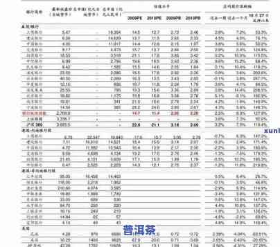 云南极品普洱冰岛茶价格表：详细信息与图片一览