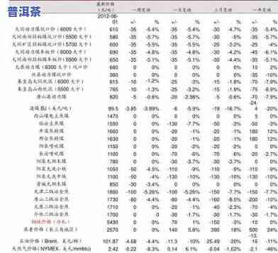 云南极品普洱冰岛茶价格表：详细信息与图片一览