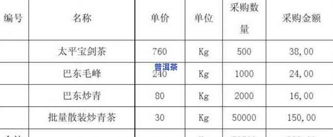 提供普洱茶批发代理合同，优质普洱茶批发代理合同，为您提供全方位保障！