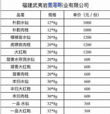 山国工夫茶价格全览：厦门与开封市场对比