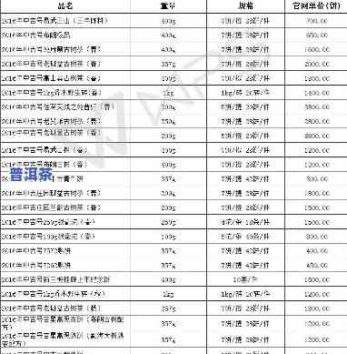 邦东古树普洱茶2016价格全览：详细价格表与高清图片