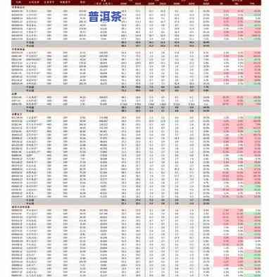 湖南普洱茶价格表，湖南普洱茶价格一览表，详尽报价信息在此！