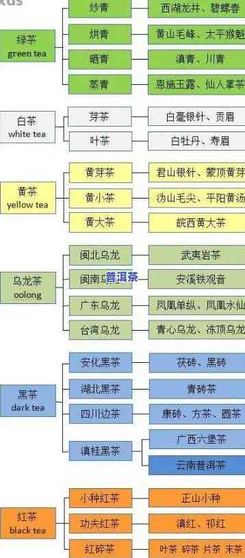 云南普洱茶茶厂排名及编号全览