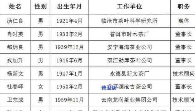 66位知名普洱茶人-66位知名普洱茶人是谁