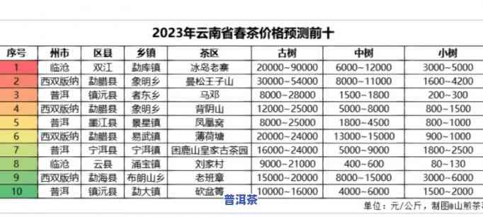 2023年头春古树普洱茶-2021年普洱茶头春价格表