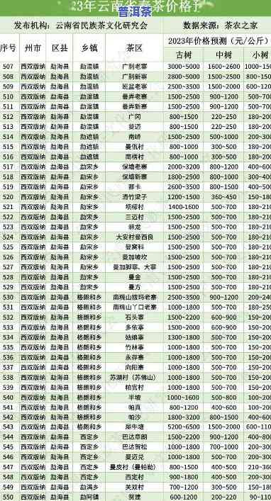 2023年头春古树普洱茶-2021年普洱茶头春价格表