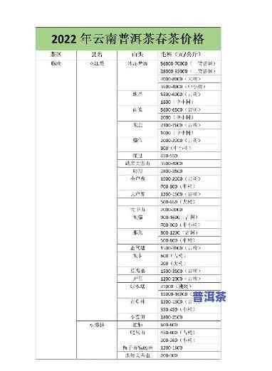 泰州普洱茶招商电话及号码查询