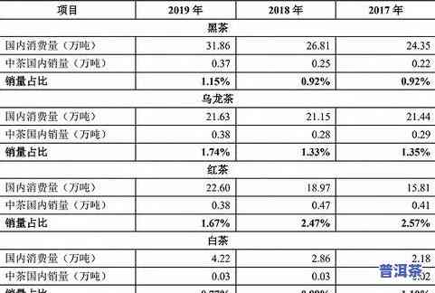 广州普洱茶叶场地址查询