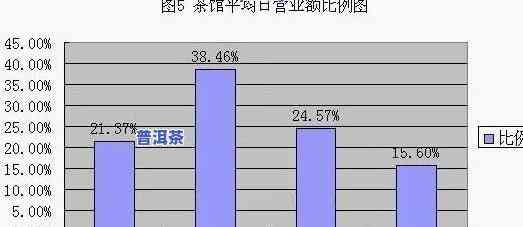 深度解析：浙江普洱茶加盟市场分析及前景预测报告