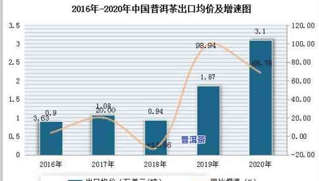 深度解析：浙江普洱茶加盟市场分析及前景预测报告