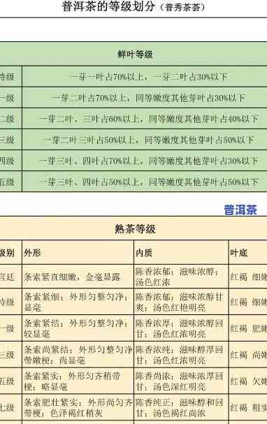 勐海普洱茶冲泡时间表图片-勐海普洱茶冲泡时间表图片大全