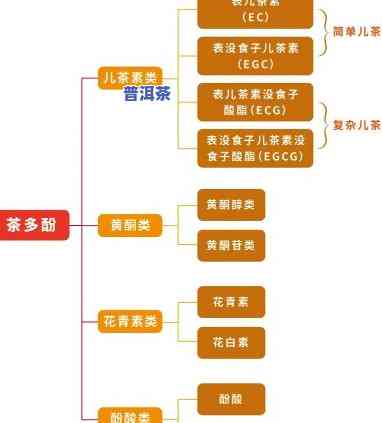 普洱茶茶多酚含量排行：一览表与排行榜全收录