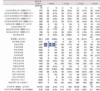 冰岛醇香普洱茶价格全解析，一网打尽最新价格表与市场行情