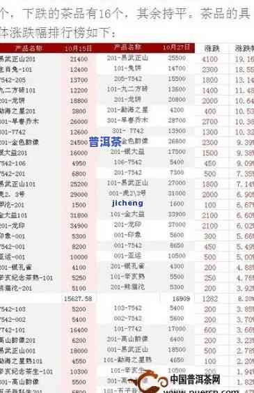 莆田普洱茶报价表最新价格及图片，最新莆田普洱茶报价表及高清图片一览