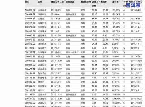 莆田普洱茶报价表最新价格及图片，最新莆田普洱茶报价表及高清图片一览