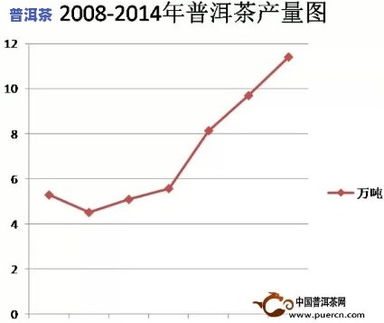 普洱茶每年升值多少，揭秘普洱茶年均升值率，投资者不容错过的数字！