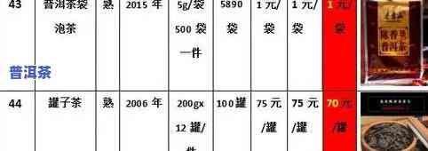 河南普洱茶招商条件，揭秘河南普洱茶招商条件，让您轻松开启茶叶事业！