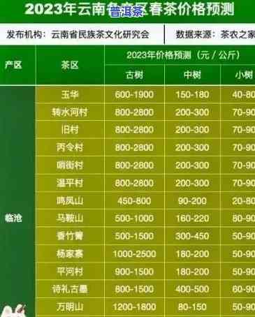 最新！六安普洱茶叶价格表及图片一览