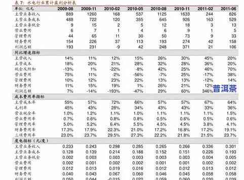 最新！六安普洱茶叶价格表及图片一览