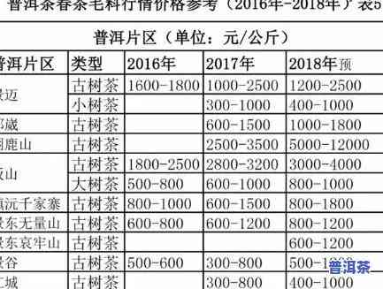 六安普洱茶叶价格表-六安普洱茶叶价格表最新