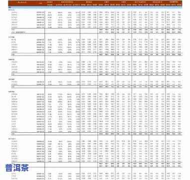 六安普洱茶叶价格表-六安普洱茶叶价格表最新