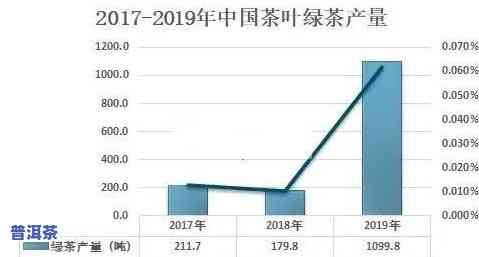 中茶凤凰窝2020国指行情，中茶凤凰窝2020：解读茶叶市场的行情走势