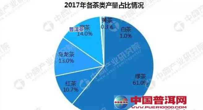 深入解析：普洱茶的市场需求及趋势调查分析