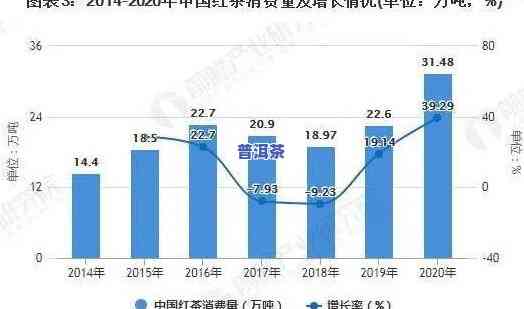 深入解析：普洱茶的市场需求及趋势调查分析