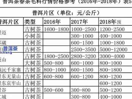 08年前古树普洱茶价格表图片大全及价格