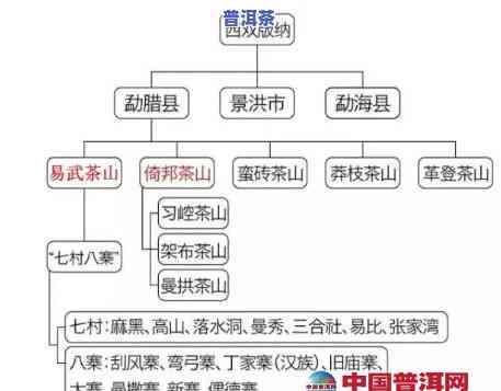 云南三大普洱茶产地在哪里-云南三大普洱茶产地在哪里呢